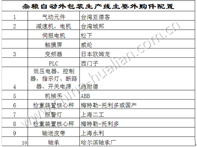 “大米雜糧自動外包裝生產線外購件配置”style=