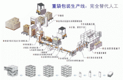 重袋自動包裝生產線 XFB